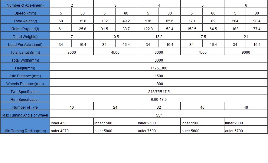 Treler Modular 2 baris 4Axle 2line 4Axle Modular Trailer