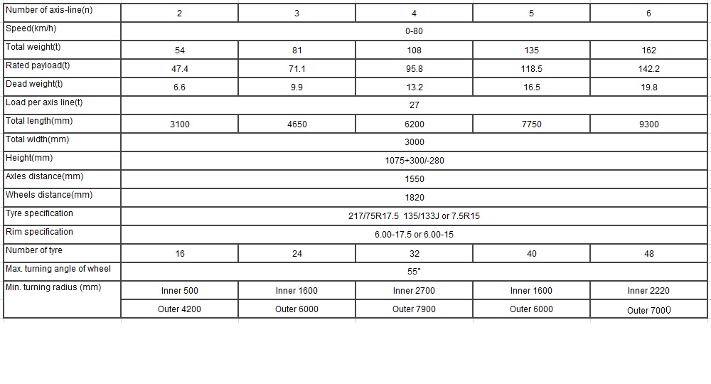 Treler Separuh Jambatan Girder Hidraulik Hydraulic Girder Bridge Semi Trailer